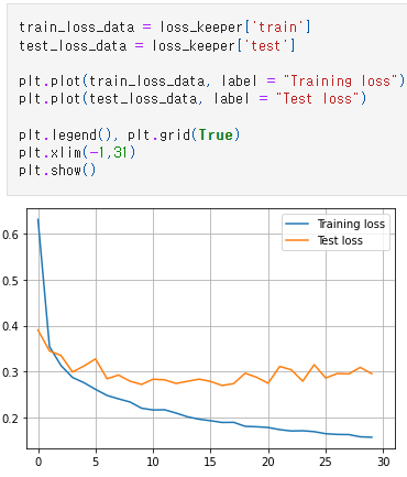 MNIST_CNN