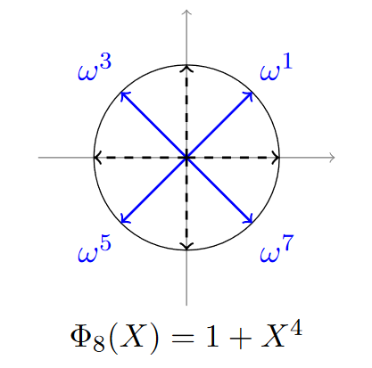 cyclotomic_polynomial